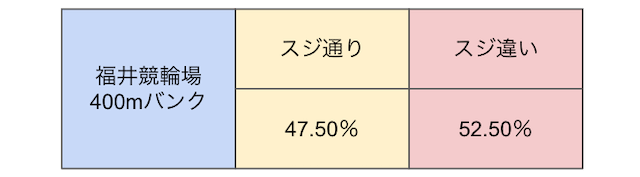 福井競輪　スジ　画像